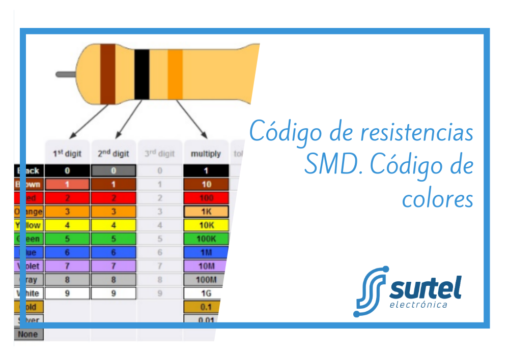 Código de resistencias SMD. Código de colores - Surtel